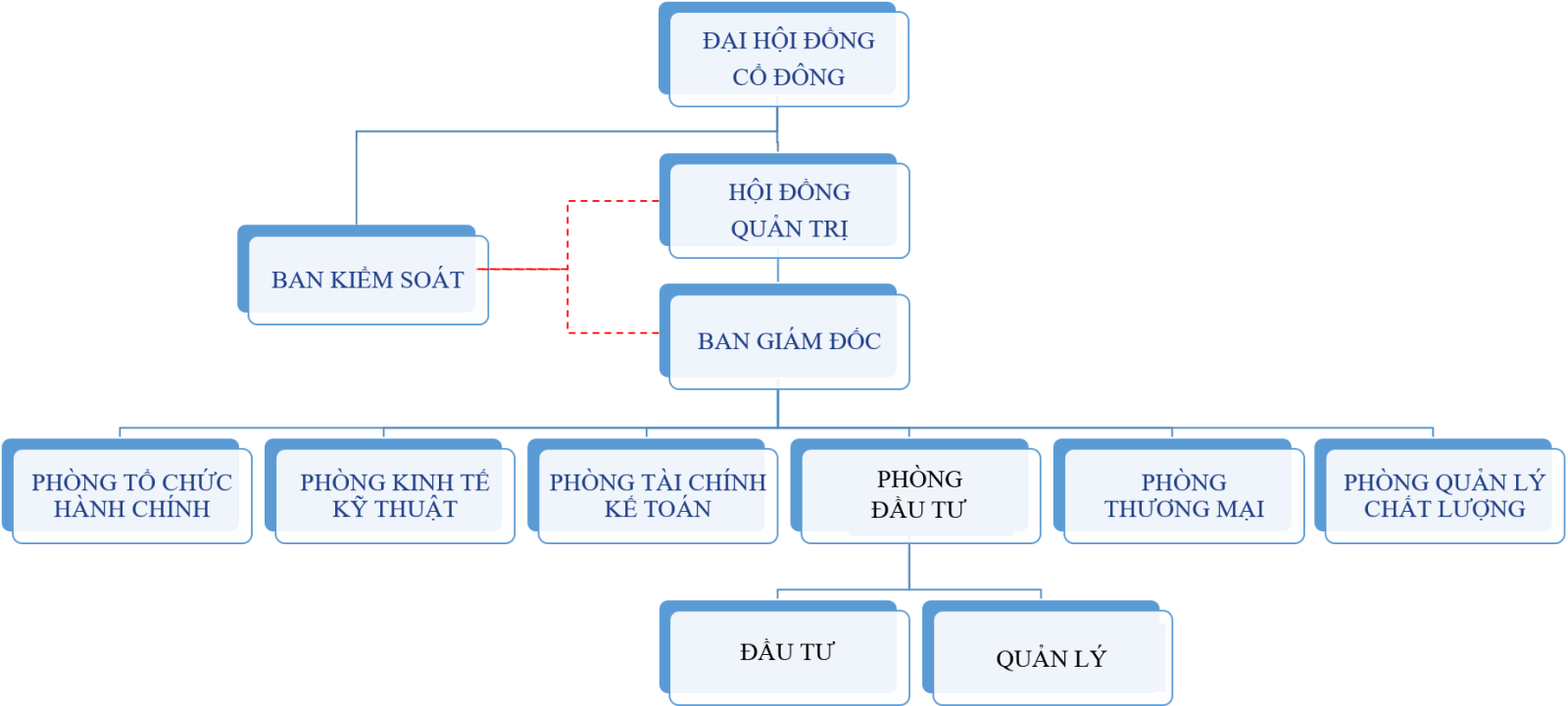Sơ đồ tổ chức